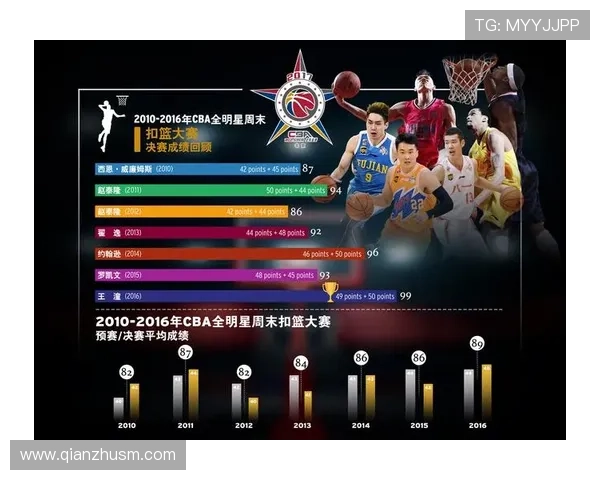 cba联赛.搜狐体育-搜狐(cba搜狐数据库)sports