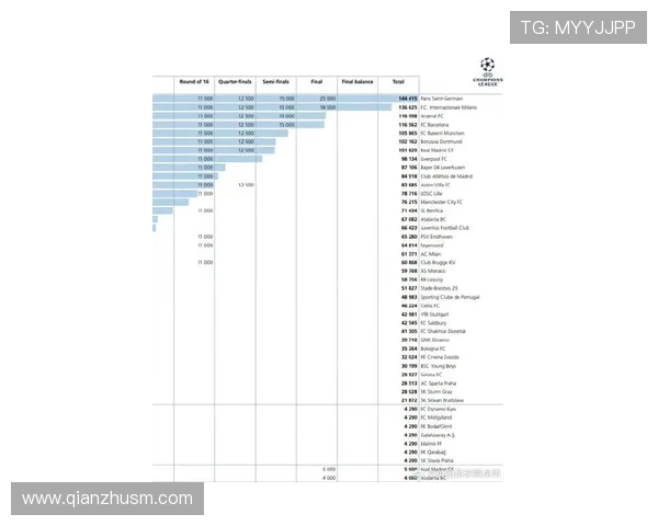 各大联赛欧冠总数（各大联赛欧冠次数）sports